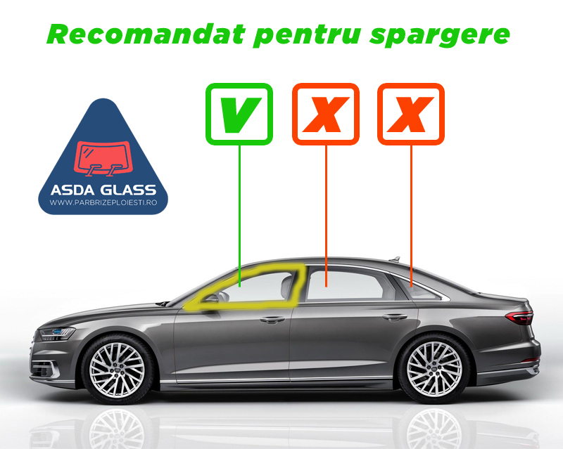 Trebuie sa iei o decizie?